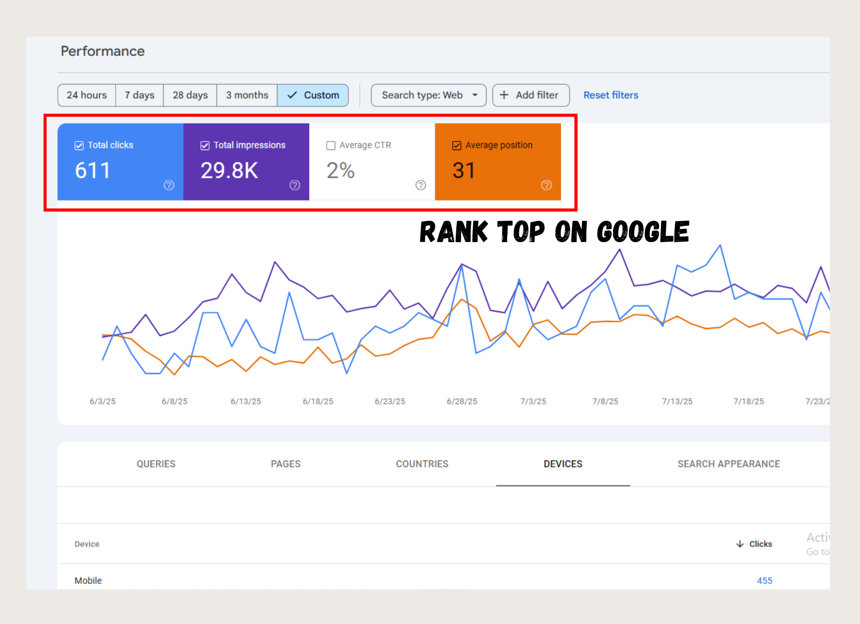 Best SEO Portfolio - Client Website Growth
